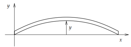 A beam in the shape of an arc in the xy-plane.