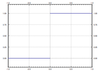 Gráfica que incluye el eje x negativo y el rayo direccional derecho horizontal a partir de (0,1)