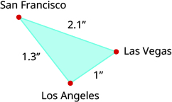 Se muestra un triángulo. Los vértices están etiquetados como San Francisco, Las Vegas y Los Ángeles. El lado frente a San Francisco está etiquetado con 1 pulgada, el lado opuesto a Las Vegas está etiquetado con 1.3 pulgadas y el lado opuesto a Los Ángeles está etiquetado con 2.1 pulgadas.