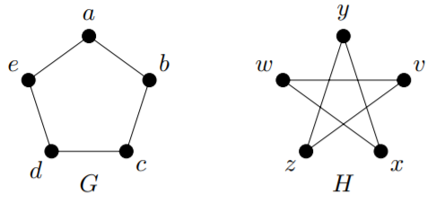 11.4: Graph Isomorphisms - Mathematics LibreTexts