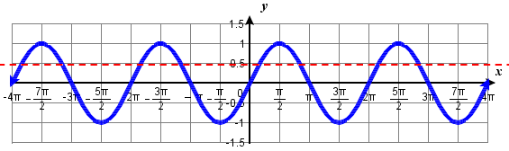 sine curve and .5.png