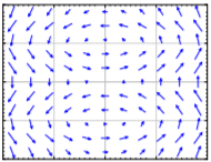 campo vectorial con una rotación por encima y por debajo del origen.