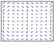 Un campo vectorial con una rotación a la izquierda del origen