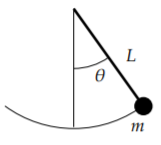 Péndulo de masa m, longitud L y ángulo theta