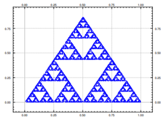10,000 iterations of the chaos game producing the Sierpinski triangle.  Fractal graph