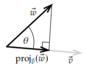 Picture of the orthogonal projection right triangle with sides w and proj_v(w), with proj_v(w) in the direction of v.