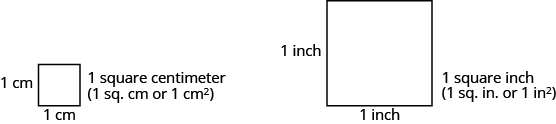 Two squares are shown. The smaller one has sides labeled 1 cm and is 1 square centimeter. The larger one has sides labeled 1 inch and is 1 square inch.
