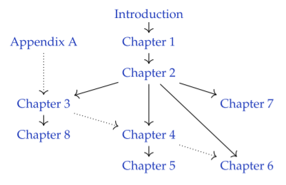 Tree diagram of chapter requirements
