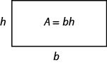 A rectangle is shown. The side is labeled h and the bottom is labeled b. The center says A equals bh.