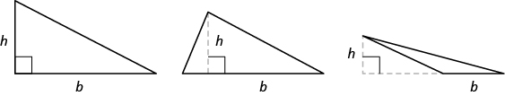 Se muestran tres triángulos. El triángulo de la izquierda es un triángulo rectángulo. La parte inferior está etiquetada con b y el lado h. El triángulo medio es un triángulo agudo. La parte inferior está etiquetada b. Hay una línea punteada desde el vértice superior hasta la base del triángulo, formando un ángulo recto con la base. Esa línea está etiquetada con h. El triángulo de la derecha es un triángulo obtuso. La parte inferior del triángulo está etiquetada como b. La base tiene una línea punteada extendida y forma un ángulo recto con una línea punteada hasta la parte superior del triángulo. La línea vertical está etiquetada con h.