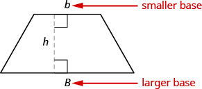 A trapezoid is shown. The top is labeled b and marked as the smaller base. The bottom is labeled B and marked as the larger base. A vertical line forms a right angle with both bases and is marked as h.