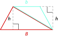 Se muestra una imagen de un trapecio. La parte superior está etiquetada con una b pequeña, la inferior con una B grande. Se dibuja una diagonal desde la esquina superior izquierda hasta la esquina inferior derecha. Hay una flecha apuntando a un segundo trapecio. El lado superior derecho del trapecio forma un triángulo azul, con la altura del trapecio dibujada como una línea punteada. El lado inferior izquierdo del trapecio forma un triángulo rojo, con la altura del trapecio dibujada como una línea punteada.