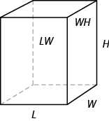 Se muestra un sólido rectangular. Los lados están etiquetados L, W y H. Una cara está etiquetada LW y otra está etiquetada como WH.