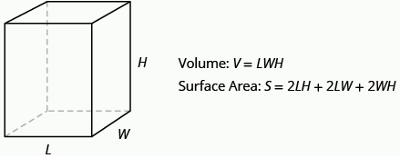 A rectangular solid is shown. The sides are labeled L, W, and H. Beside it is Volume: V equals LWH equals BH. Below that is Surface Area: S equals 2LH plus 2LW plus 2WH.