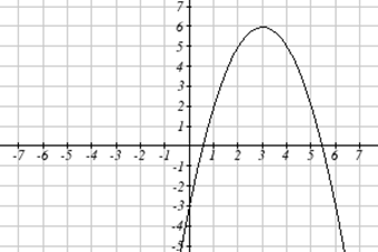 f graph