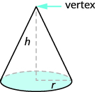 Se muestra una imagen de un cono. La parte superior está etiquetada como vértice. La altura está etiquetada con h. El radio de la base está etiquetado con r.