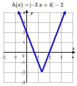 2.3E graph #67.png
