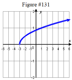 2.3E graph #131.png