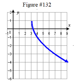 2.3E graph #132.png
