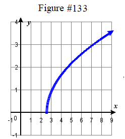 2.3E graph #133.png