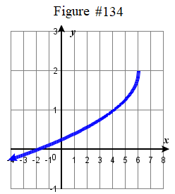2.3E graph #134.png