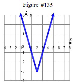 2.3E graph #135.png
