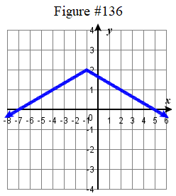 2.3E graph #136.png