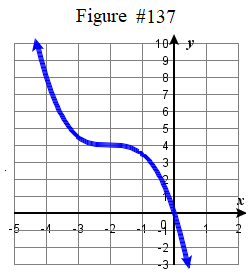 2.3E graph #137.png