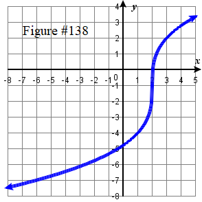 2.3E graph #138.png