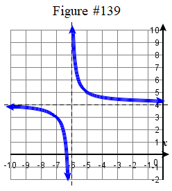 2.3E graph #139.png