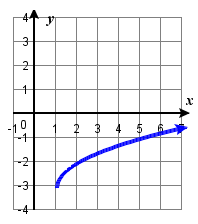 2.3E graph #126.png