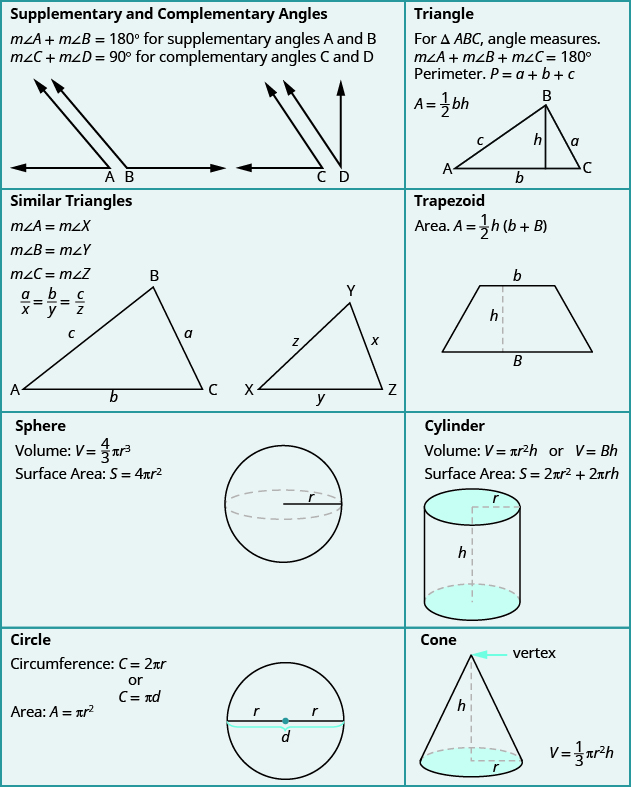 A table is shown that summarizes all of the formulas in the chapter. The first cell is for Supplementary and Complementary Angles, and says that the measure of angle A plus the measure of angle B equals 180 degrees for supplementary angles A and B and the measure of angle C plus the measure of angle D equals 90 degrees for complementary angles C and D. There is an image of two angles A and B that together form a straight line and two angles C and D that together form a right angle. The next cell says Rectangular Solid and shows the formulas Volume equals LWH and Surface Area equals 2LH plus 2LW plus 2WH. An image of a rectangular solid with sides L, W, and H is shown. The next cell says Triangle. An image of a triangle is shown with sides a, b, and c, vertices A, B, and C, and height h. It says, “For triangle ABC, angle measures measure of angle A plus measure of angle B plus measure of angle C equal 180 degrees. Below this is Perimeter, P equals a plus b plus c. Below this is Area, A equals one-half bh. The next cell says Cube and shows an image of a cube with sides s. It says Volume V equals s cubed and Surface Area S equals 6 times s squared. The next cell says Similar Triangles. It shows two similar triangles ABC and XYZ. It says if triangle ABC is similar to triangle XYZ, then measure of angle A equals measure of angle X, measure of angle B equals measure of angle Y, and measure of angle C equals measure of angle Z. It then says a over x equals b over y equal c over z. The next cell says Sphere and shows an image of a sphere with radius r. It says volume V equals four-thirds times pi times r and Surface Area S equals 4 times pi times r squared. The next cell says Circle. There is an image with two radii labeled r and the diameter labeled d. It says Circumference C equals 2 pi times r and C equals pi times d. It says Area equals pi times r squared. The next cell says Cylinder and shows an image of a cylinder with height h and radius of the base r. It says Volume V equals pi times r squared times h. Below this is V equals Bh. Below that is Surface Area S equals 2 times pi times r squared plus 2 times pi times rh. The next cell says Rectangle and shows an image of a rectangle with sides W and L. It says Perimeter P equals 2L plus 2W, then Area A equals LW. The next cell says Cone and shows an image of a cone with height h and radius of the base r. It says Volume V equals one-third times pi times r squared times h. The last cell says Trapezoid and shows an image of a trapezoid with bases little b and capital B, and height h. It says Area A equals one-half times h times parentheses little b plus capital B.