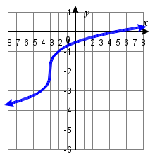 2.3E graph #128.png