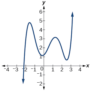 CNX_Precalc_Figure_03_03_207.jpg