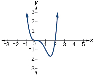 CNX_Precalc_Figure_03_03_216.jpg