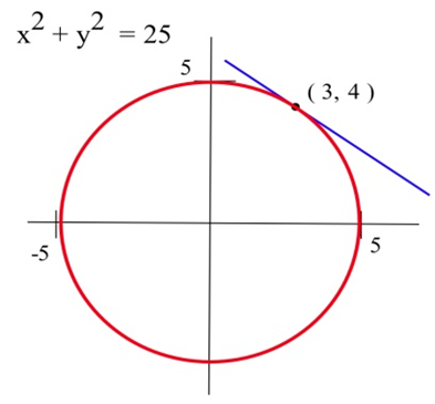 tangent to circle