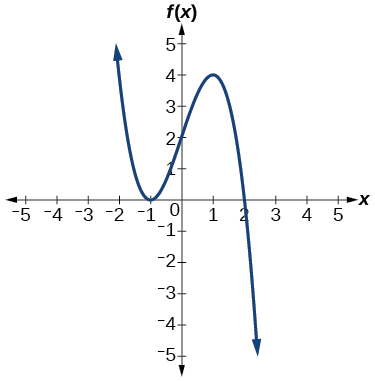 CNX_PreCalc_Figure_03_04_209.jpg