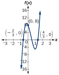 CNX_PreCalc_Figure_03_04_216.jpg