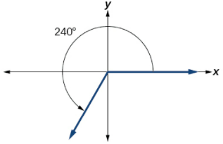 5.1 TryIt 5.1.1 answer.png. Graph of a 240-degree angle with a counterclockwise rotation.