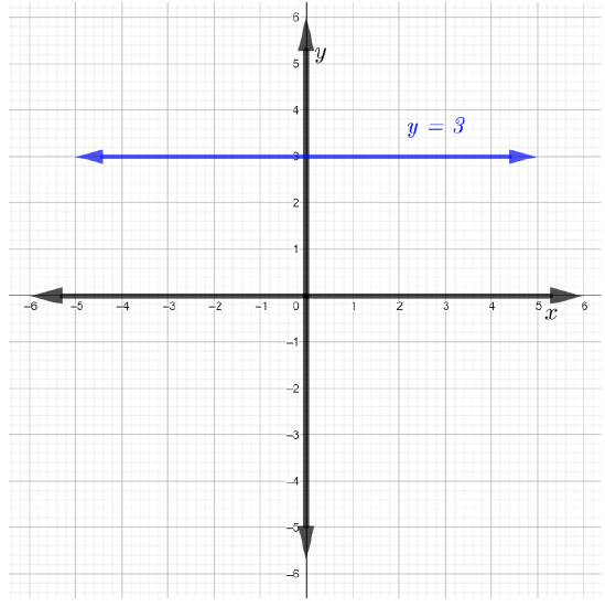 Horizontal Line - Slope, Equation
