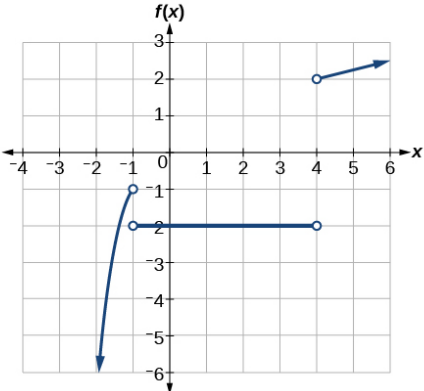 2.2e piecewise #3 from 2.4.6s.png