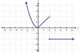 2.2e piecewise #6 from 2.4.e.png
