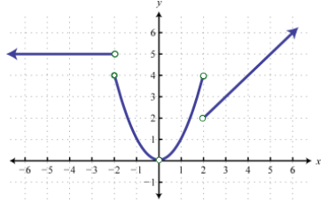 2.2e piecewise #11 from 2.4.e.png