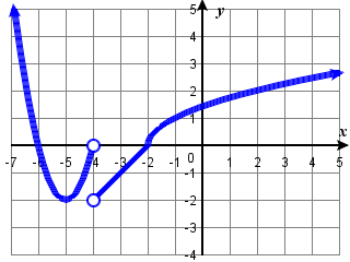 2.2e piecewise #9 from 2.4.e.png