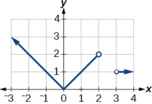 2.2e piecewise #17 from 2.4.e.png