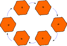 12: Matrix Groups and Symmetry
