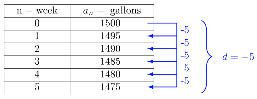 Arithmetic sequence formula calculator deals