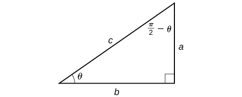 Una ilustración de un triángulo rectángulo con ángulos theta y pi/2 - theta. Frente al ángulo theta y adyacente al ángulo pi/2-theta está el lado a. adyacente al ángulo theta y opuesto al ángulo pi/2 - theta es el lado b. La hipotenusa está etiquetada c.