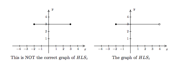 graph Not HLS.png