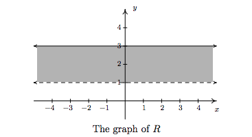 graph of r .png